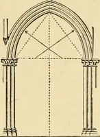 An illustration from An encyclopaedia of architecture, historical, theoretical, & practical. New ed., rev., portions rewritten, and with additions by Wyatt Papworth (1888)
