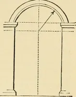 An illustration from An encyclopaedia of architecture, historical, theoretical, & practical. New ed., rev., portions rewritten, and with additions by Wyatt Papworth (1888)