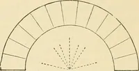 An illustration from An encyclopaedia of architecture, historical, theoretical, & practical. New ed., rev., portions rewritten, and with additions by Wyatt Papworth (1888)