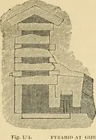 An illustration from An encyclopaedia of architecture, historical, theoretical, & practical. New ed., rev., portions rewritten, and with additions by Wyatt Papworth (1888)