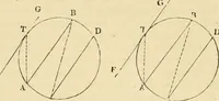 An illustration from An encyclopaedia of architecture, historical, theoretical, & practical. New ed., rev., portions rewritten, and with additions by Wyatt Papworth (1888)