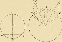 An illustration from An encyclopaedia of architecture, historical, theoretical, & practical. New ed., rev., portions rewritten, and with additions by Wyatt Papworth (1888)