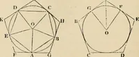 An illustration from An encyclopaedia of architecture, historical, theoretical, & practical. New ed., rev., portions rewritten, and with additions by Wyatt Papworth (1888)