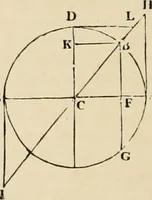 An illustration from An encyclopaedia of architecture, historical, theoretical, & practical. New ed., rev., portions rewritten, and with additions by Wyatt Papworth (1888)