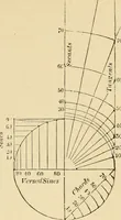 An illustration from An encyclopaedia of architecture, historical, theoretical, & practical. New ed., rev., portions rewritten, and with additions by Wyatt Papworth (1888)
