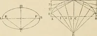 An illustration from An encyclopaedia of architecture, historical, theoretical, & practical. New ed., rev., portions rewritten, and with additions by Wyatt Papworth (1888)