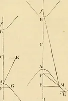 An illustration from An encyclopaedia of architecture, historical, theoretical, & practical. New ed., rev., portions rewritten, and with additions by Wyatt Papworth (1888)