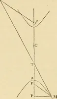 An illustration from An encyclopaedia of architecture, historical, theoretical, & practical. New ed., rev., portions rewritten, and with additions by Wyatt Papworth (1888)
