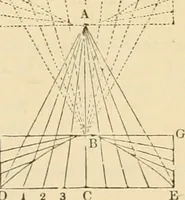 An illustration from An encyclopaedia of architecture, historical, theoretical, & practical. New ed., rev., portions rewritten, and with additions by Wyatt Papworth (1888)