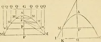 An illustration from An encyclopaedia of architecture, historical, theoretical, & practical. New ed., rev., portions rewritten, and with additions by Wyatt Papworth (1888)