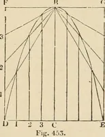 An illustration from An encyclopaedia of architecture, historical, theoretical, & practical. New ed., rev., portions rewritten, and with additions by Wyatt Papworth (1888)