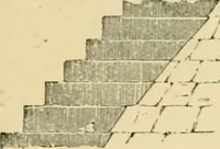 An illustration from An encyclopaedia of architecture, historical, theoretical, & practical. New ed., rev., portions rewritten, and with additions by Wyatt Papworth (1888)