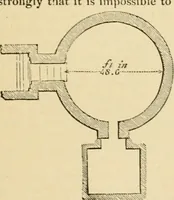An illustration from An encyclopaedia of architecture, historical, theoretical, & practical. New ed., rev., portions rewritten, and with additions by Wyatt Papworth (1888)