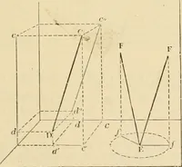 An illustration from An encyclopaedia of architecture, historical, theoretical, & practical. New ed., rev., portions rewritten, and with additions by Wyatt Papworth (1888)