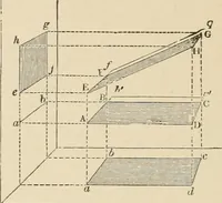 An illustration from An encyclopaedia of architecture, historical, theoretical, & practical. New ed., rev., portions rewritten, and with additions by Wyatt Papworth (1888)