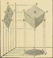 An illustration from An encyclopaedia of architecture, historical, theoretical, & practical. New ed., rev., portions rewritten, and with additions by Wyatt Papworth (1888)
