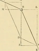 An illustration from An encyclopaedia of architecture, historical, theoretical, & practical. New ed., rev., portions rewritten, and with additions by Wyatt Papworth (1888)