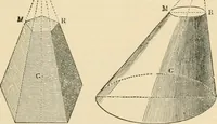An illustration from An encyclopaedia of architecture, historical, theoretical, & practical. New ed., rev., portions rewritten, and with additions by Wyatt Papworth (1888)