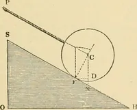 An illustration from An encyclopaedia of architecture, historical, theoretical, & practical. New ed., rev., portions rewritten, and with additions by Wyatt Papworth (1888)