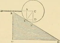 An illustration from An encyclopaedia of architecture, historical, theoretical, & practical. New ed., rev., portions rewritten, and with additions by Wyatt Papworth (1888)