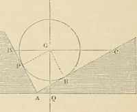 An illustration from An encyclopaedia of architecture, historical, theoretical, & practical. New ed., rev., portions rewritten, and with additions by Wyatt Papworth (1888)