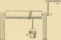 An illustration from An encyclopaedia of architecture, historical, theoretical, & practical. New ed., rev., portions rewritten, and with additions by Wyatt Papworth (1888)