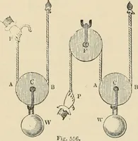 An illustration from An encyclopaedia of architecture, historical, theoretical, & practical. New ed., rev., portions rewritten, and with additions by Wyatt Papworth (1888)