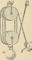 An illustration from An encyclopaedia of architecture, historical, theoretical, & practical. New ed., rev., portions rewritten, and with additions by Wyatt Papworth (1888)