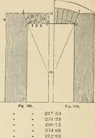 An illustration from An encyclopaedia of architecture, historical, theoretical, & practical. New ed., rev., portions rewritten, and with additions by Wyatt Papworth (1888)