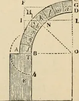 An illustration from An encyclopaedia of architecture, historical, theoretical, & practical. New ed., rev., portions rewritten, and with additions by Wyatt Papworth (1888)