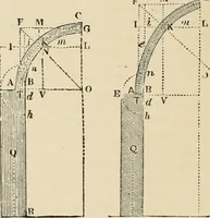 An illustration from An encyclopaedia of architecture, historical, theoretical, & practical. New ed., rev., portions rewritten, and with additions by Wyatt Papworth (1888)