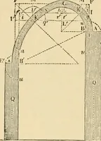 An illustration from An encyclopaedia of architecture, historical, theoretical, & practical. New ed., rev., portions rewritten, and with additions by Wyatt Papworth (1888)