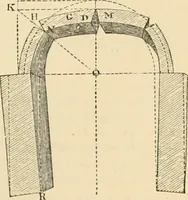 An illustration from An encyclopaedia of architecture, historical, theoretical, & practical. New ed., rev., portions rewritten, and with additions by Wyatt Papworth (1888)