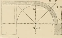 An illustration from An encyclopaedia of architecture, historical, theoretical, & practical. New ed., rev., portions rewritten, and with additions by Wyatt Papworth (1888)