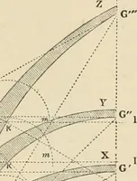 An illustration from An encyclopaedia of architecture, historical, theoretical, & practical. New ed., rev., portions rewritten, and with additions by Wyatt Papworth (1888)