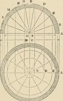 An illustration from An encyclopaedia of architecture, historical, theoretical, & practical. New ed., rev., portions rewritten, and with additions by Wyatt Papworth (1888)