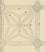An illustration from An encyclopaedia of architecture, historical, theoretical, & practical. New ed., rev., portions rewritten, and with additions by Wyatt Papworth (1888)