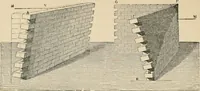 An illustration from An encyclopaedia of architecture, historical, theoretical, & practical. New ed., rev., portions rewritten, and with additions by Wyatt Papworth (1888)