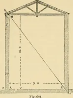 An illustration from An encyclopaedia of architecture, historical, theoretical, & practical. New ed., rev., portions rewritten, and with additions by Wyatt Papworth (1888)