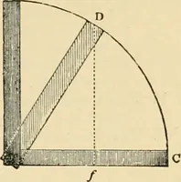 An illustration from An encyclopaedia of architecture, historical, theoretical, & practical. New ed., rev., portions rewritten, and with additions by Wyatt Papworth (1888)
