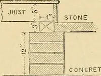 An illustration from An encyclopaedia of architecture, historical, theoretical, & practical. New ed., rev., portions rewritten, and with additions by Wyatt Papworth (1888)