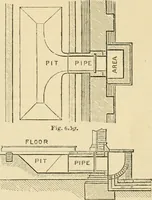 An illustration from An encyclopaedia of architecture, historical, theoretical, & practical. New ed., rev., portions rewritten, and with additions by Wyatt Papworth (1888)