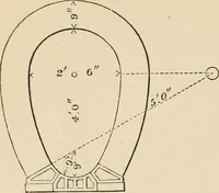 An illustration from An encyclopaedia of architecture, historical, theoretical, & practical. New ed., rev., portions rewritten, and with additions by Wyatt Papworth (1888)