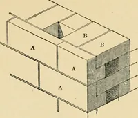 An illustration from An encyclopaedia of architecture, historical, theoretical, & practical. New ed., rev., portions rewritten, and with additions by Wyatt Papworth (1888)