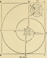 An illustration from An encyclopaedia of architecture, historical, theoretical, & practical. New ed., rev., portions rewritten, and with additions by Wyatt Papworth (1888)