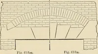 An illustration from An encyclopaedia of architecture, historical, theoretical, & practical. New ed., rev., portions rewritten, and with additions by Wyatt Papworth (1888)