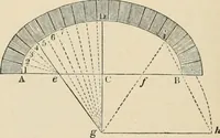 An illustration from An encyclopaedia of architecture, historical, theoretical, & practical. New ed., rev., portions rewritten, and with additions by Wyatt Papworth (1888)