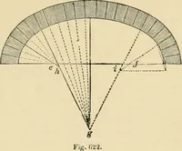 An illustration from An encyclopaedia of architecture, historical, theoretical, & practical. New ed., rev., portions rewritten, and with additions by Wyatt Papworth (1888)