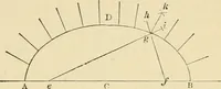 An illustration from An encyclopaedia of architecture, historical, theoretical, & practical. New ed., rev., portions rewritten, and with additions by Wyatt Papworth (1888)