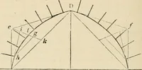 An illustration from An encyclopaedia of architecture, historical, theoretical, & practical. New ed., rev., portions rewritten, and with additions by Wyatt Papworth (1888)